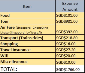 Tibet Expense