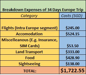 expense list 1